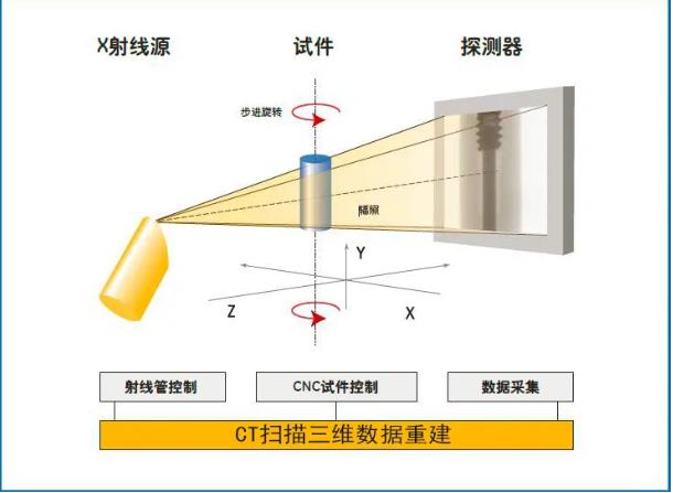 西青工业CT无损检测