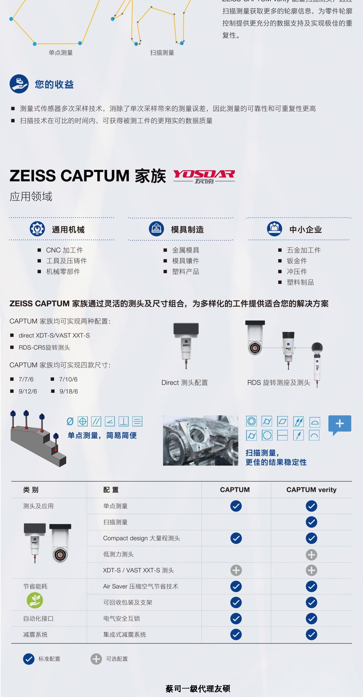 西青蔡司三坐标CAPTUM