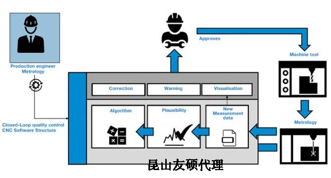 西青蔡司西青三坐标测量机